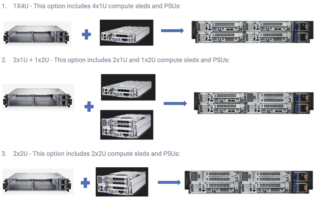 Dell PowerEdge XR8000 节点选项