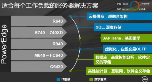 2017年第三季度的“全球双冠王” 