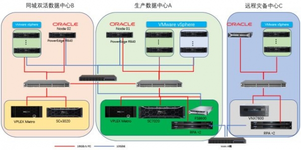 首个针对数据中心级方案的暴力评测 