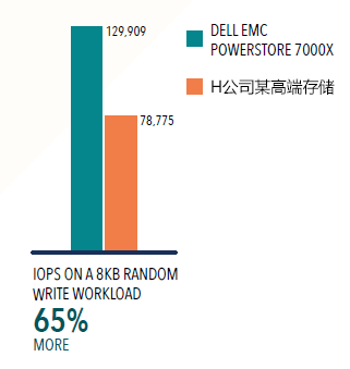 成都戴尔存储总代理10.jpg