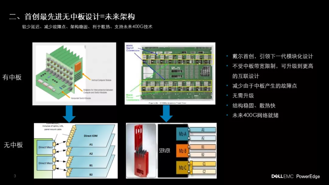 成都戴尔服务器总代理商1.jpeg